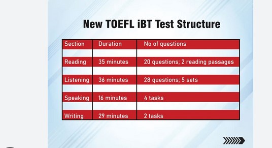 TOEFL ibt/Anglais avancé